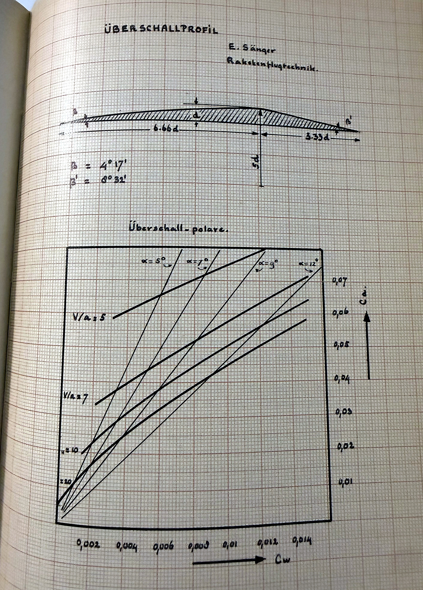 Owner's insert: Sänger supersonic profile