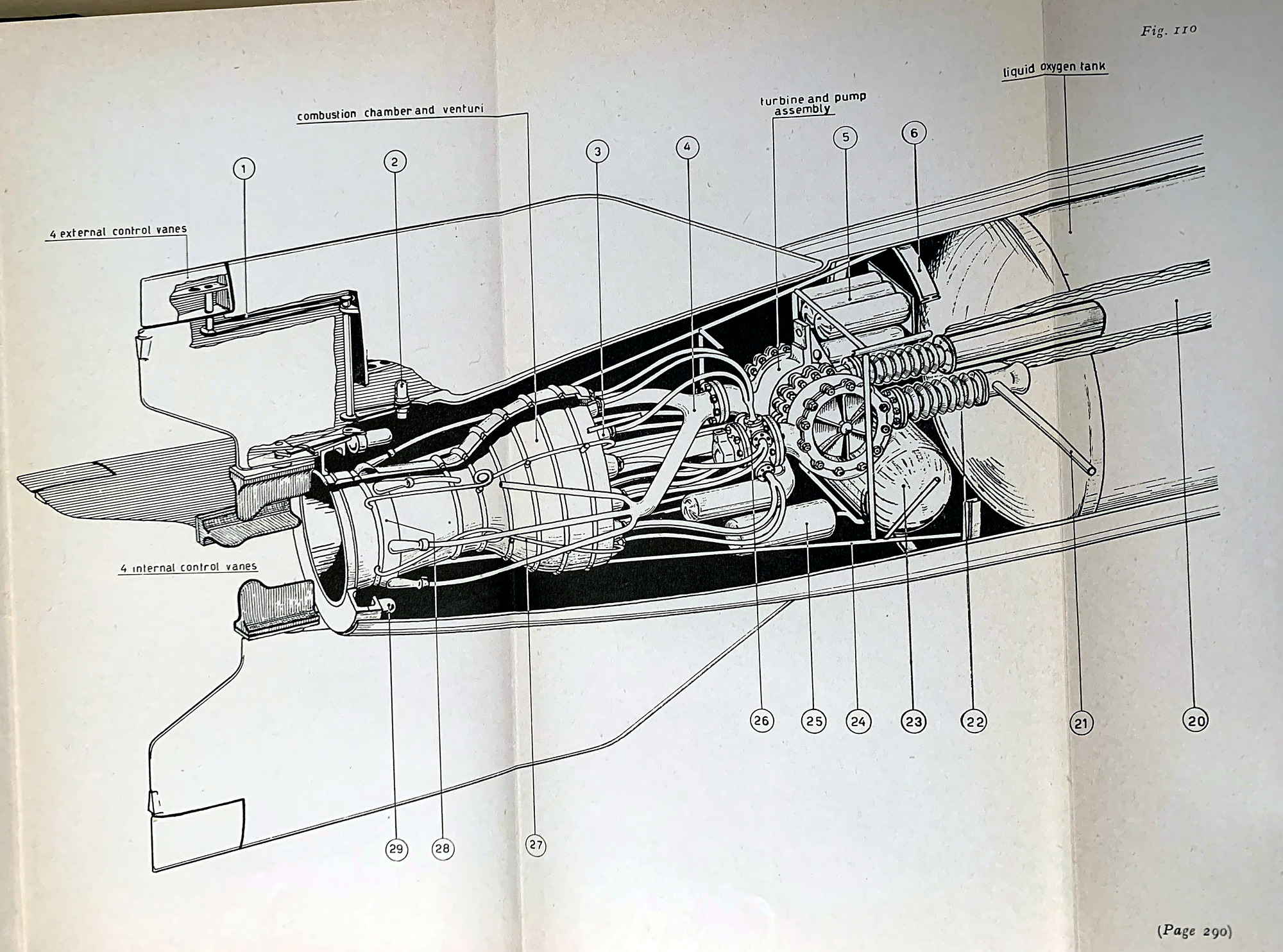 V-2 tail-section cutaway, English edition, Fig. 110