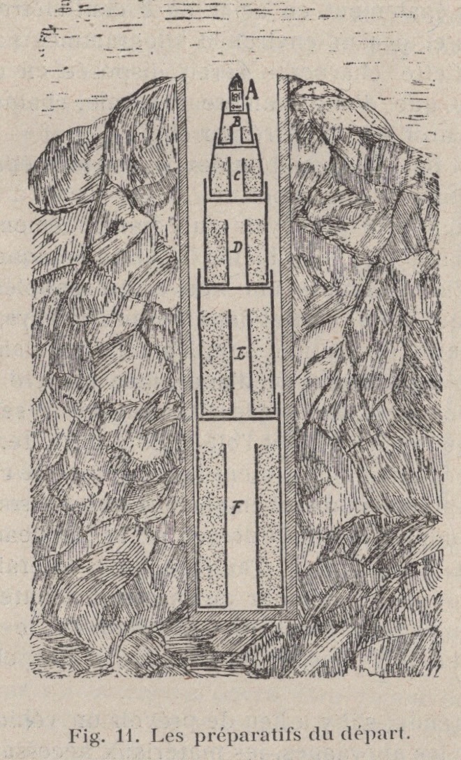 Fig. 11, Les preparatifs du depart, 1916 edition, p. 246-247