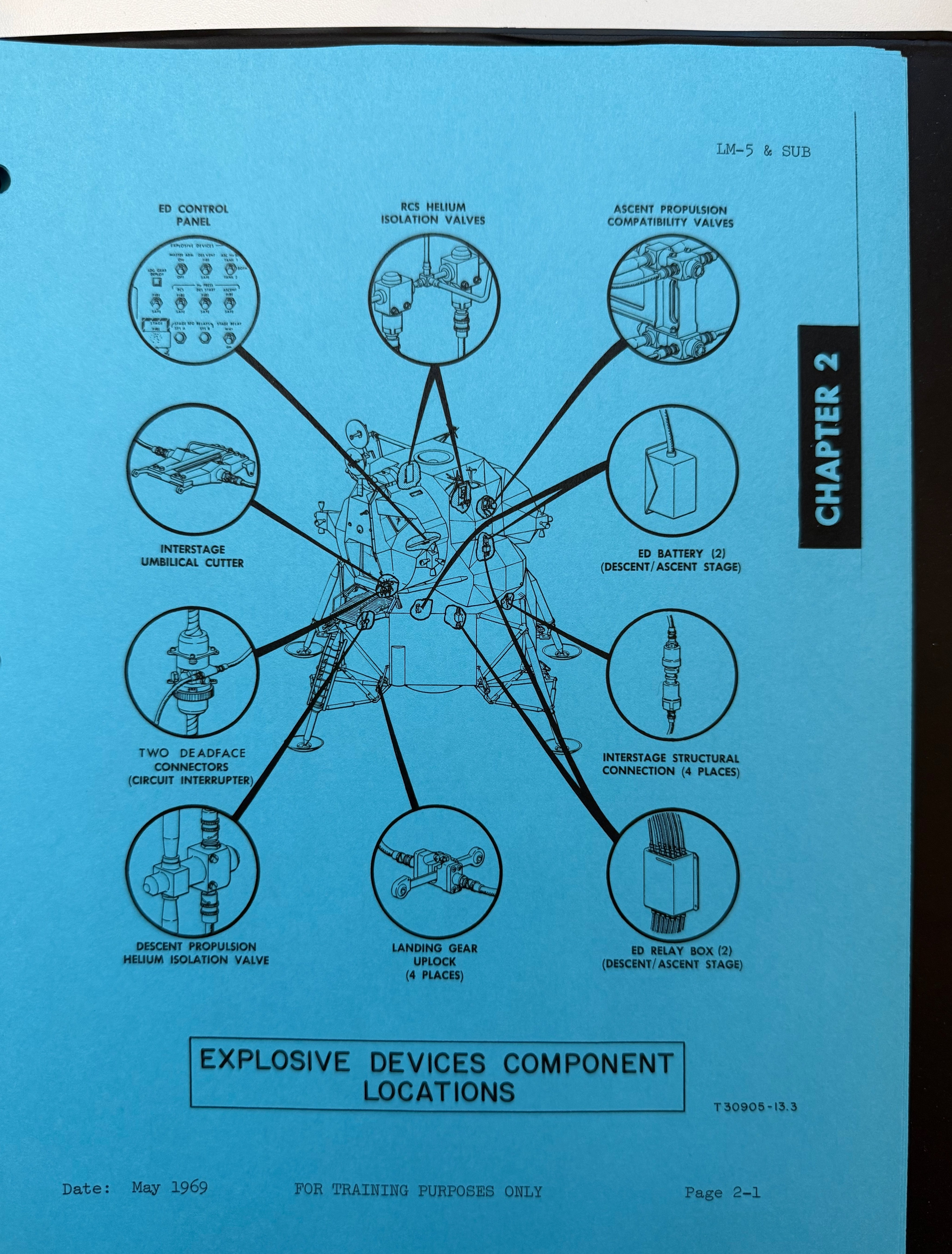 Exploded diagram of the Lunar Module showing the locations of Explosive Devices Subsystem components, from Chapter 2 of the study guide