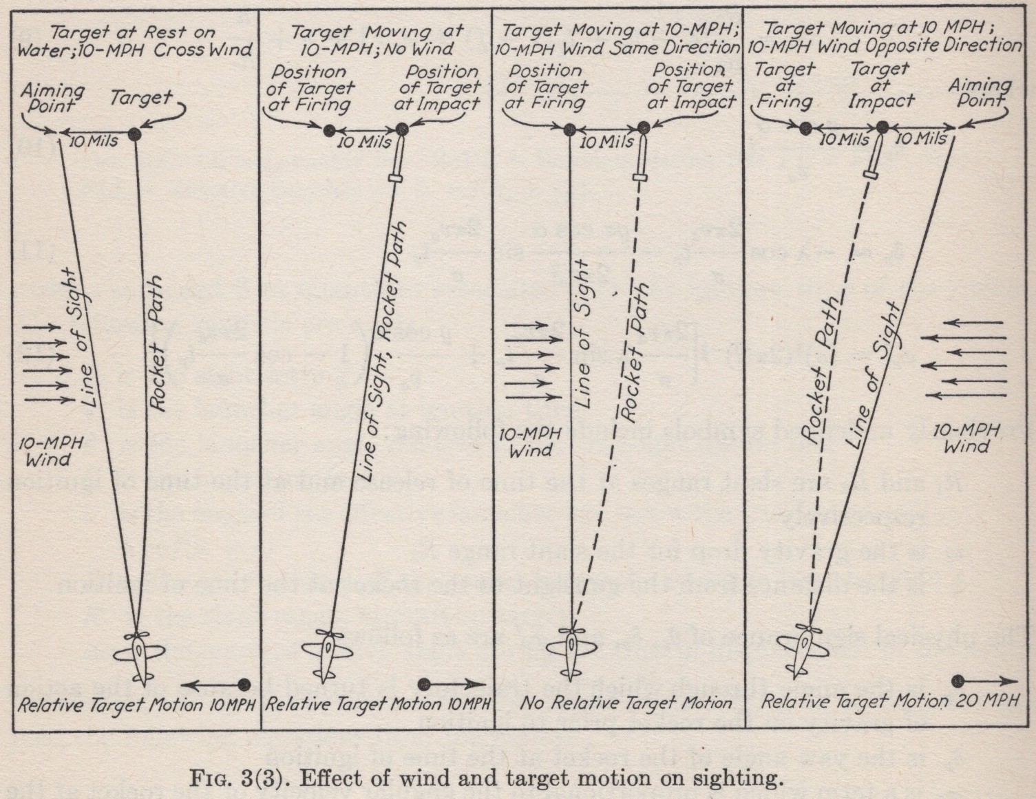 Fig. 3(3), effect of wind and target motion on sighting