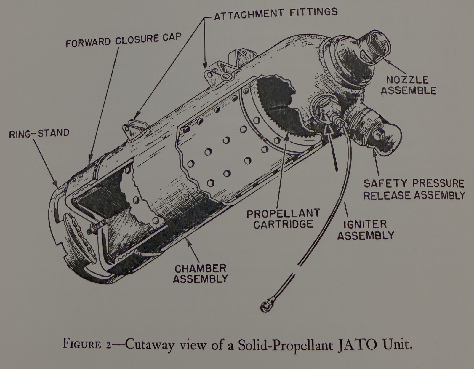 Cutaway diagram of a solid-propellant JATO unit