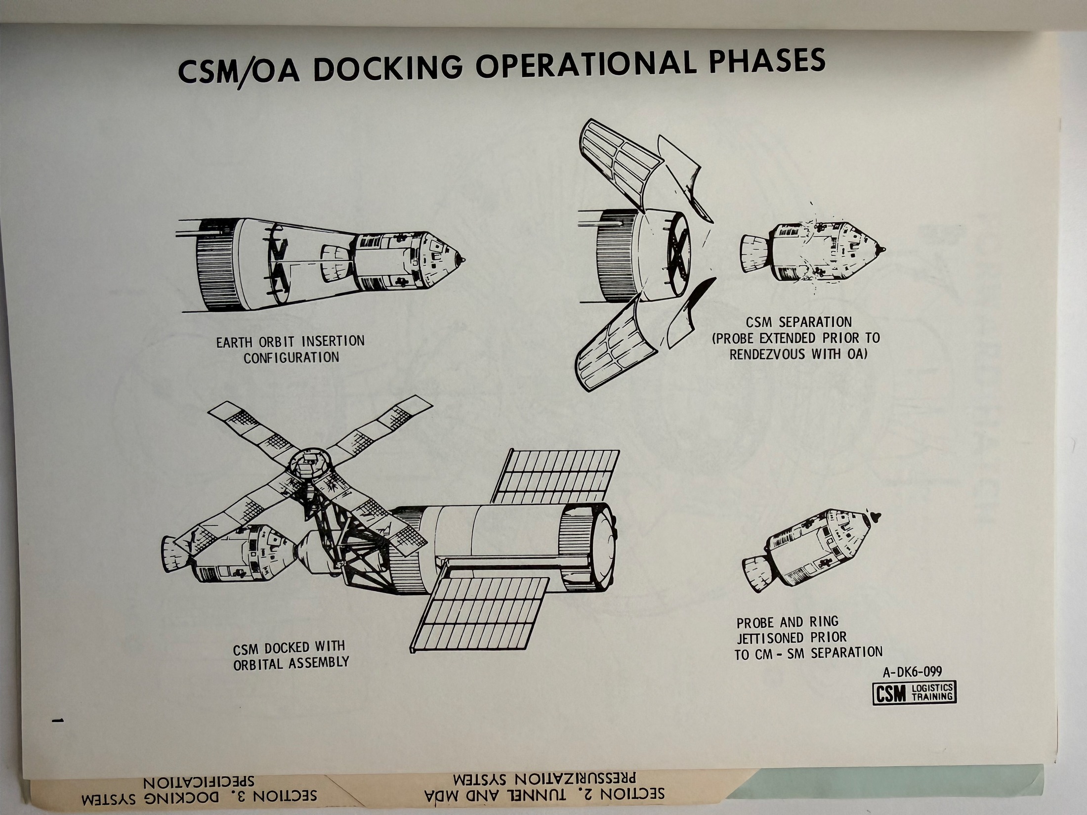 Diagram titled CSM/OA Docking Operational Phases, showing Earth orbit insertion configuration, CSM separation with probe extended, CSM docked with orbital assembly, and probe and ring jettisoned prior to CM-SM separation
