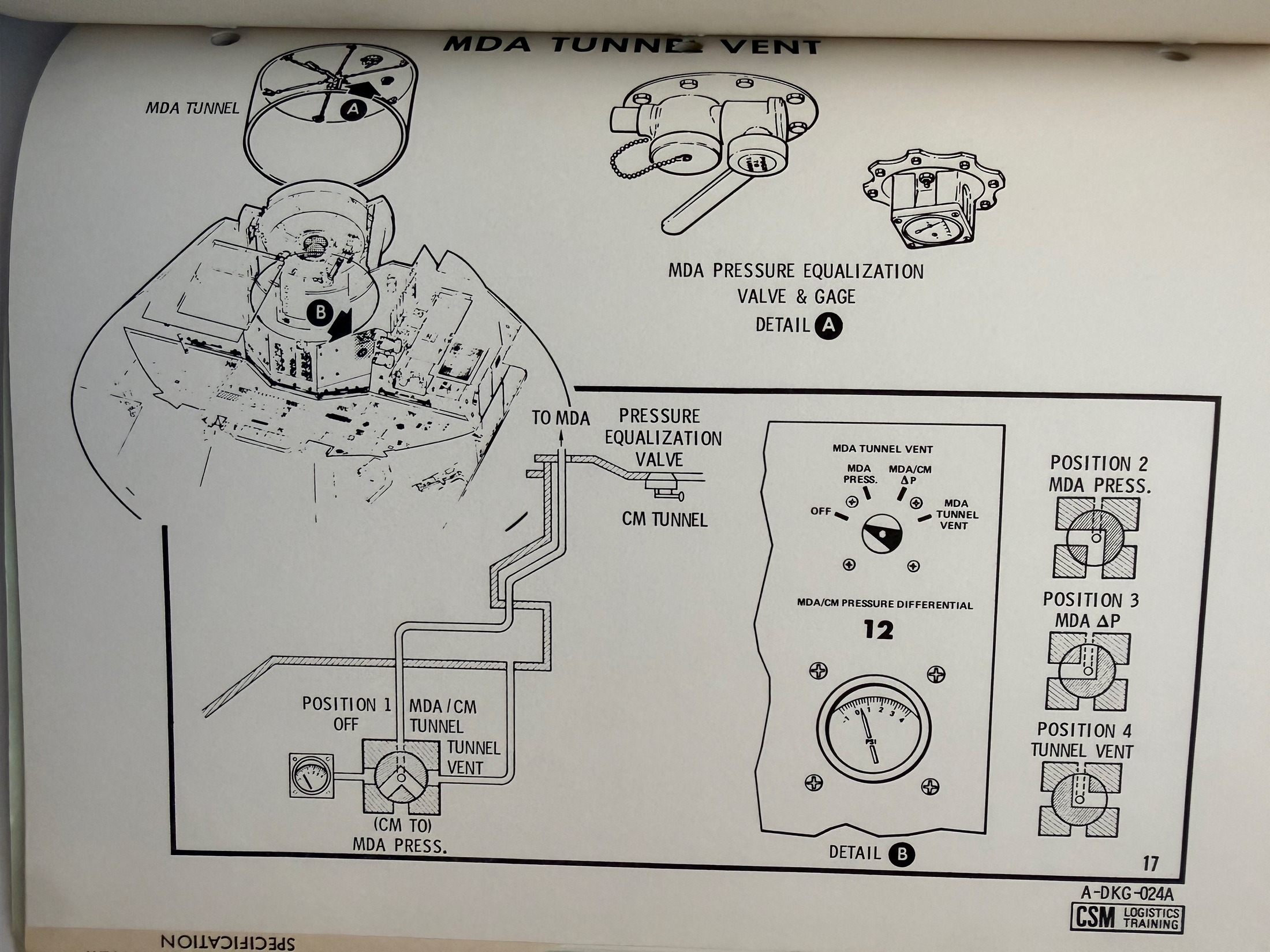 Diagram of the MDA Tunnel Vent, pressure equalization valve, and cabin gauge, page 17 of the manual