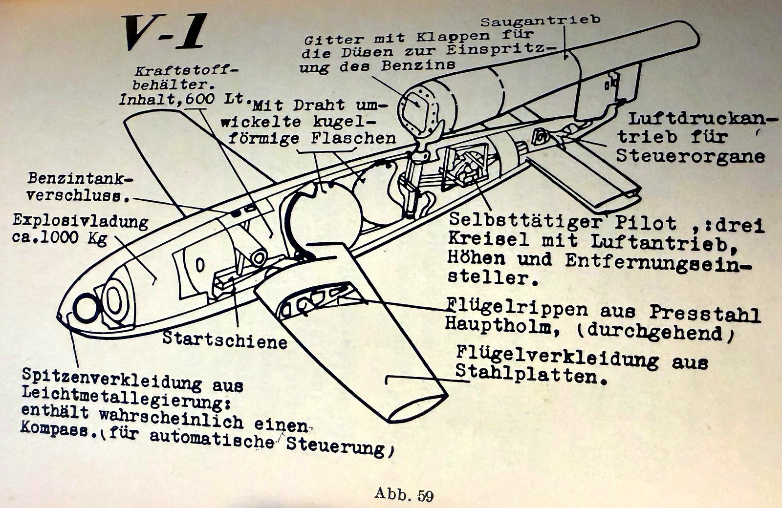 Fully labeled cutaway diagram of the V-1 flying bomb, headed V-1