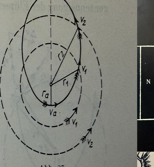 Hohmann orbital transfer diagram